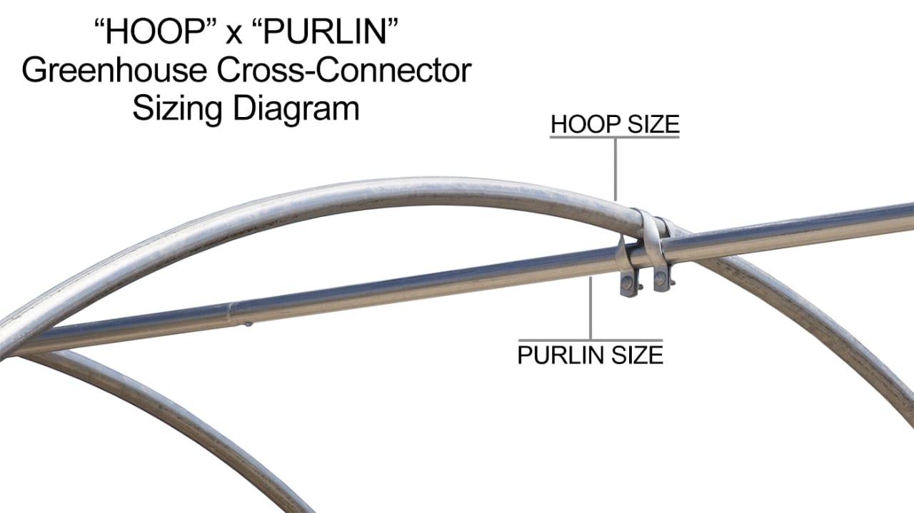 Channel Connector